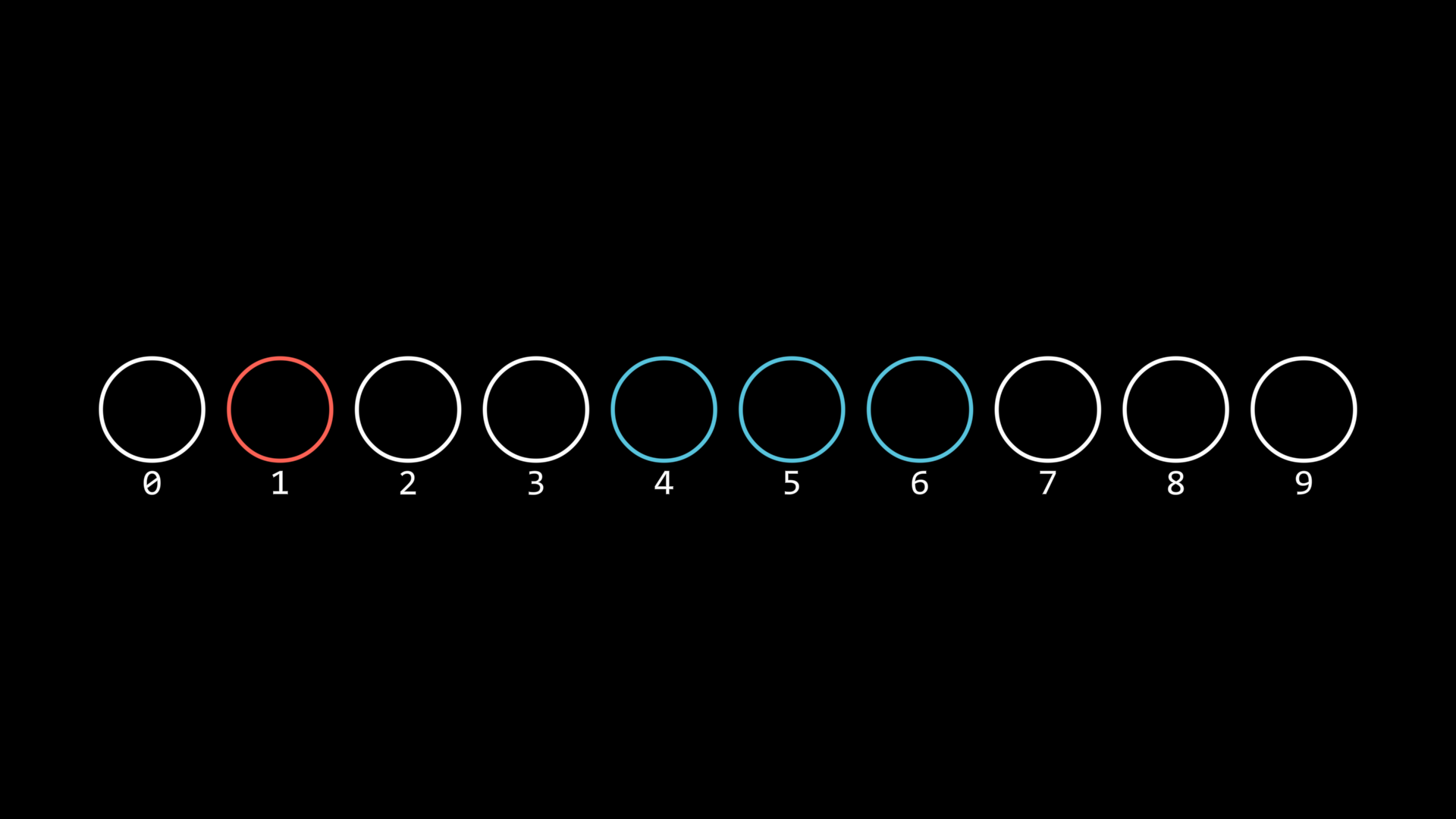 ../_images/GroupBasicIndexing.png