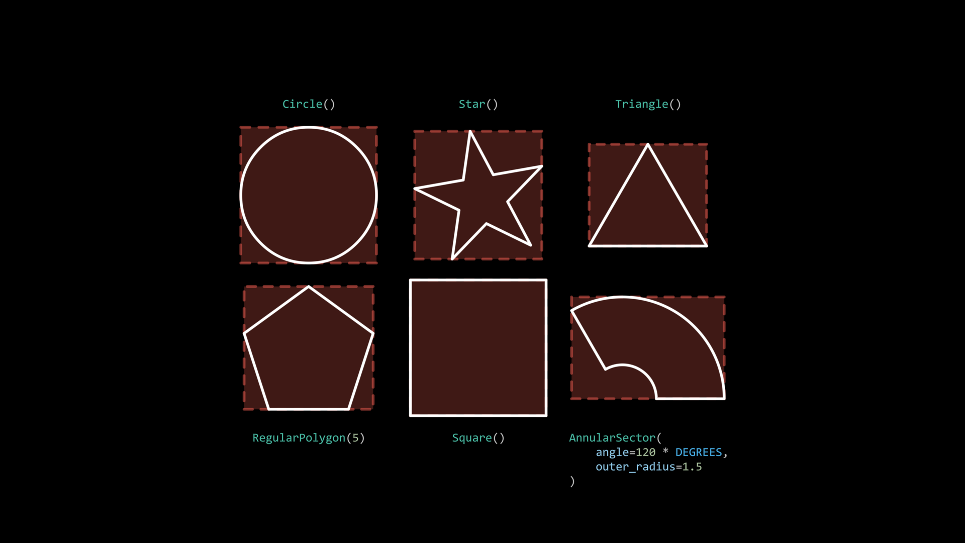 ../_images/BoundingBoxForCommonShapes.png