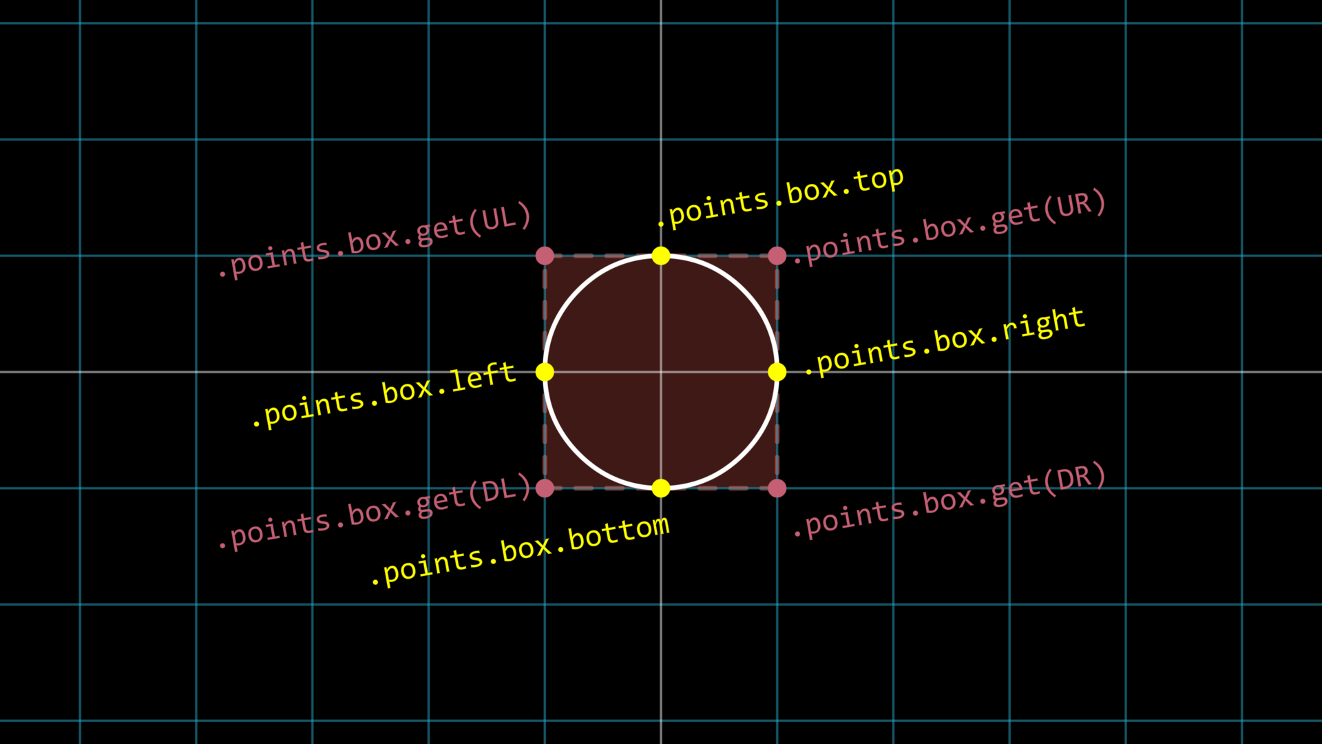 ../_images/BoundingBoxPoints.png